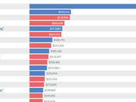 House of Delegates Fundraising: June 2025