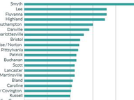 Some Ballots Worth More than Others