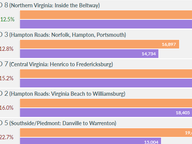 Mail Applications by Congressional District, 2020 vs 2016
