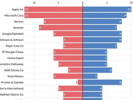 2023 Most Common Legislative Stocks