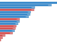 House Primary Turnout: 2025