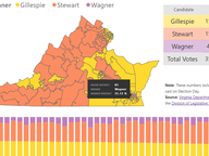 Republican Gubernatorial Primary Results by House Districts