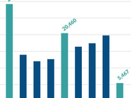 New Voter Registrations