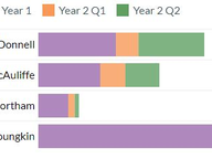 Youngkin Draws Large Donors From Other States
