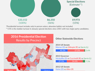 District Profile: State Senate District 22