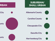 Bellwether Localities