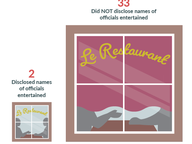 Tradition of Free Meals Survived Covid