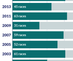 Uncontested House of Delegates Races