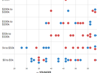 Value of 2019 Legislators' Portfolios