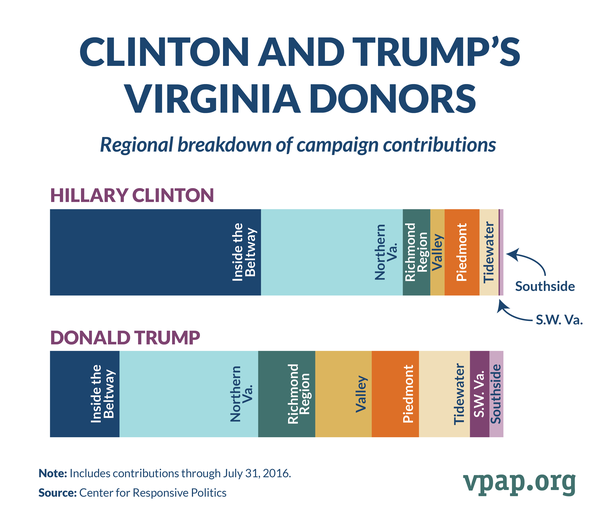Image for Clinton and Trump's Virginia Donors
