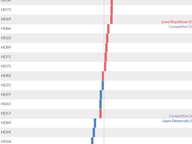VPAP Index: House of Delegates