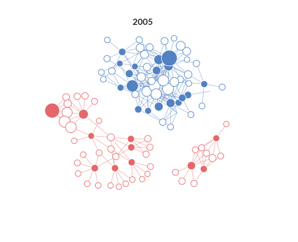 Image for Donor Networks