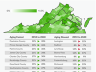 The Graying of Virginia