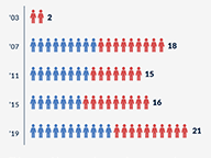 The Million-Dollar Club