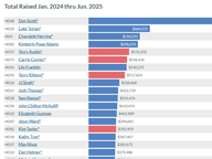 House of Delegates Mid-Year Fundraising