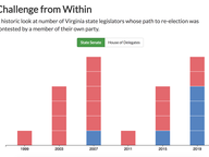 Challenge from Within