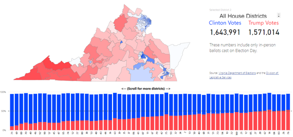 Image for 2016 Presidential Results by House District