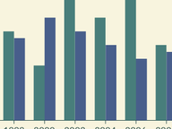 Length of Service in the House