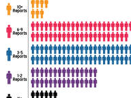 2012-2013 Lobbyist Entertainment