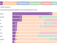 General Assembly Candidate Funding Sources, Q1 2021