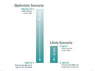 Redistricting Mad Dash
