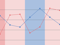 Party Unity on Close Votes