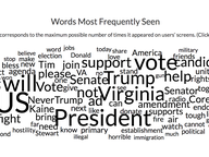 Facebook Lifts Curtain on Political Ads