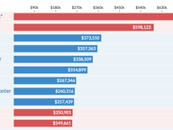 Congressional Fundraising Through June