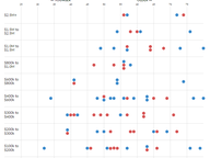 Value of 2020 Legislators' Portfolios