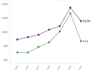 Lobbying by the Numbers 2020-2021