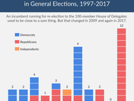 Defeated House Incumbents