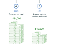 Lobbyist Compensation: Impossible to Compare