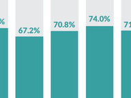 Presidential Election Turnout in Virginia