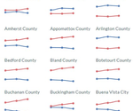 Partisan Trend by Locality