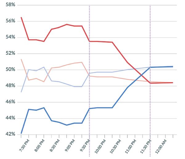 Image for What to Expect in Virginia on Election Night