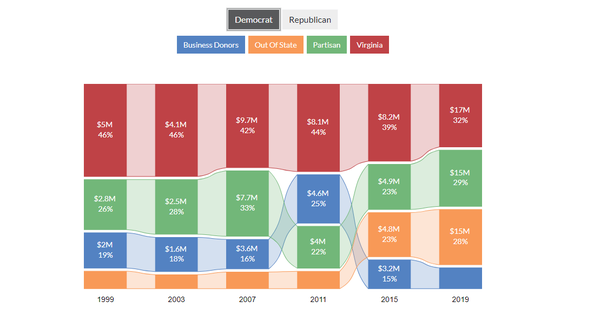Image for Rise of Outside Money