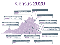 Census 2020 Superlatives