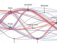 Paths to the Virginia Senate