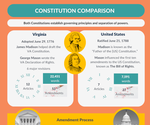 Comparing Constitutions