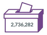 Early Voting Dashboard