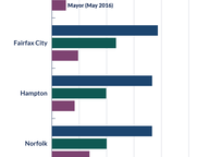 Tiny Turnout in Mayoral Races