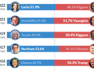 A District that Can Swing Either Way