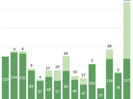 2024 Reconvened Session Workload
