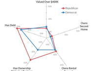 Five Measures of Candidates' Wealth 2023