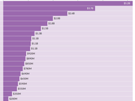 Lawmaker's Proposed Changes to the State Budget