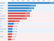Post-General 2018 Congressional Fundraising