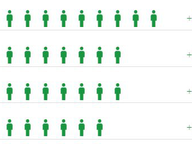 What Drives Population Changes