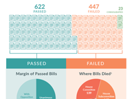 Fate of 2021 Legislation