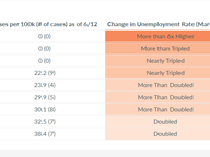 Low Infection, High Impact