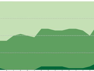Younger Senators Heading to Office